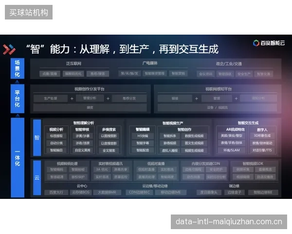 2026年体育科技的转化逻辑已演变为“场景逆向定义技术”，研发脱节问题正被清算